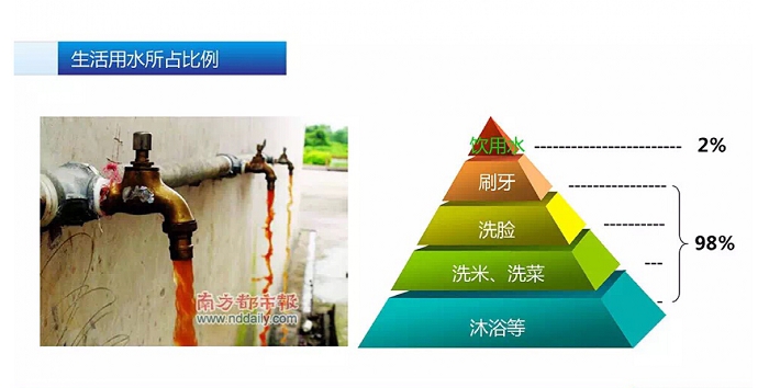 家里自来水管很脏啊,怎么给他们管壁清洗干净