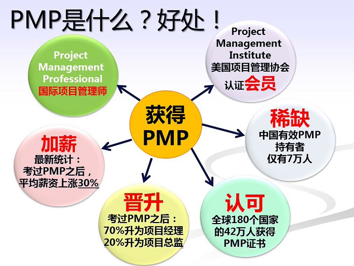 pmp项目管理是什么,含金量如何