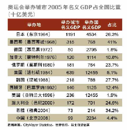 家庭月总收入_北京奥运会总收入(2)