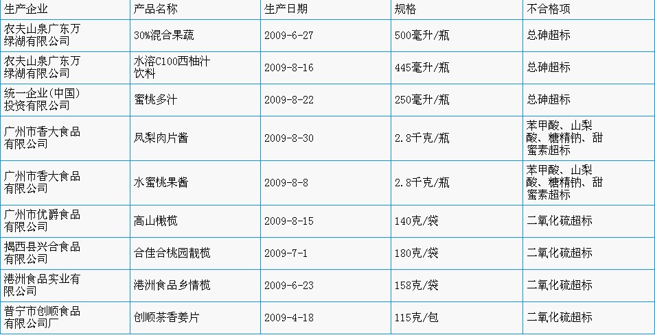 水溶c100_果c100人均消费(2)