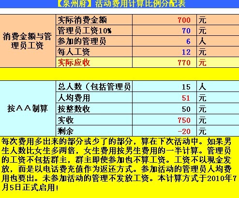 人均管理费用_情绪管理图片(3)