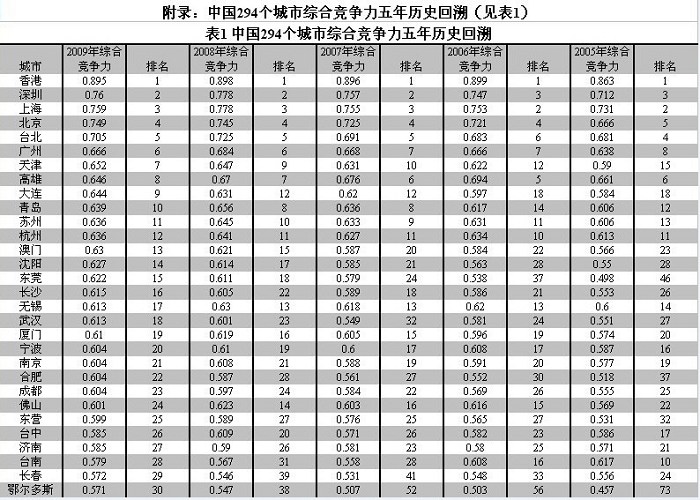 城市综合实力排名_世界各国综合实力排名(2)