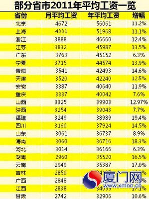 收入证明_黑龙江平均收入(2)