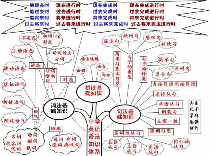 很简单英语