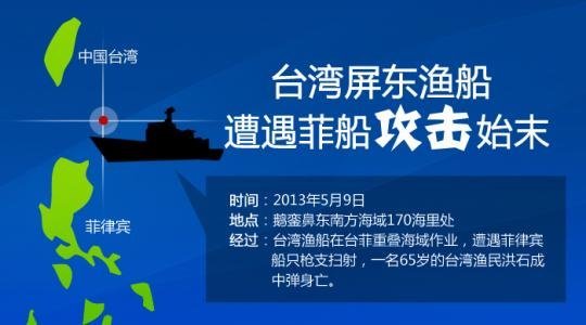 洪姓的人口数量_中国人口结构(3)