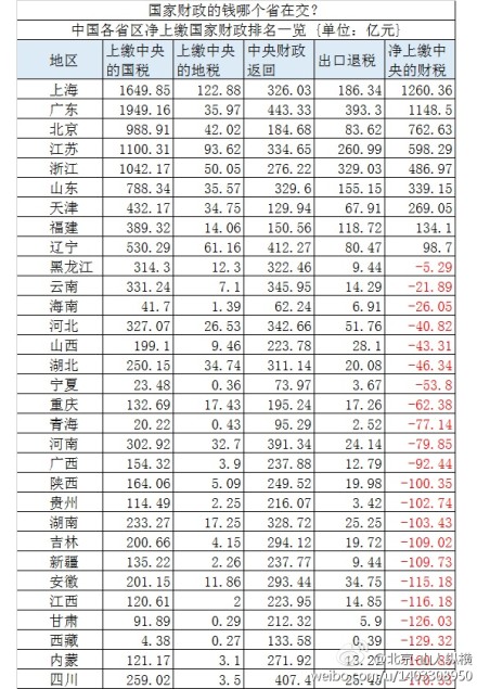 财政补贴政策_财政补贴收入的税收(2)